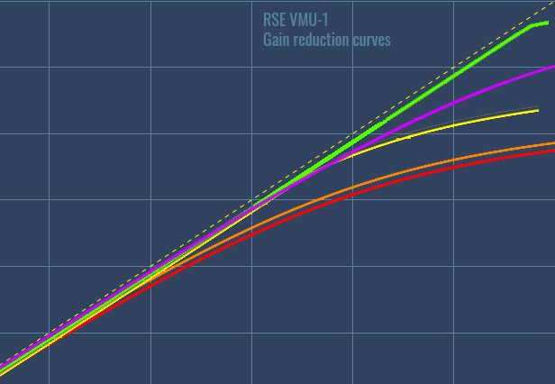 Vari-mu, optical and other types of compression