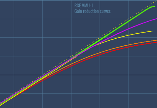 Vari-mu, optical and other types of compression